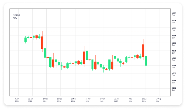 Mastering Forex Trading Using TradingView Strategies and Tools Mastering Forex Trading Using TradingView Strategies and Tools